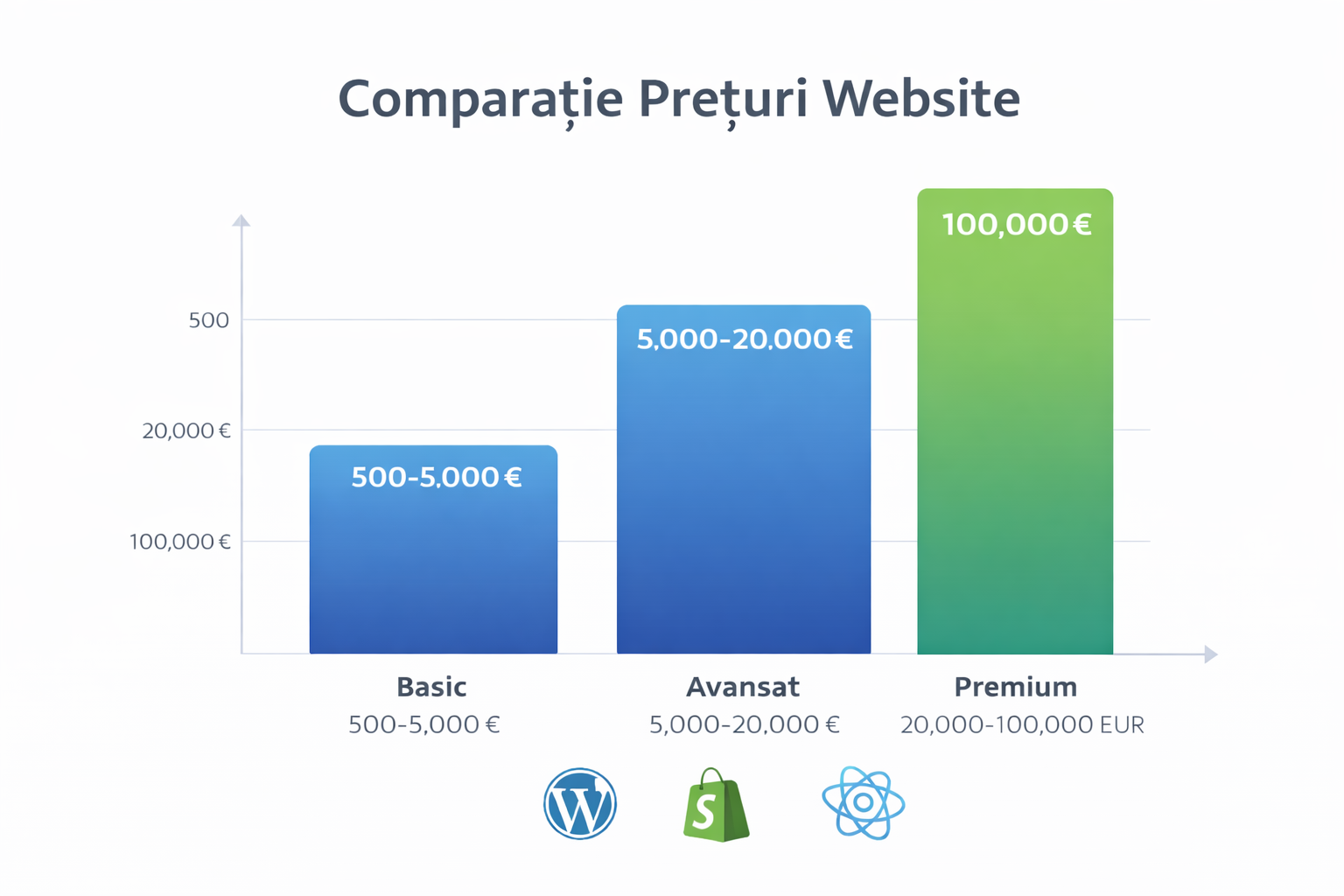 cat costa un site web