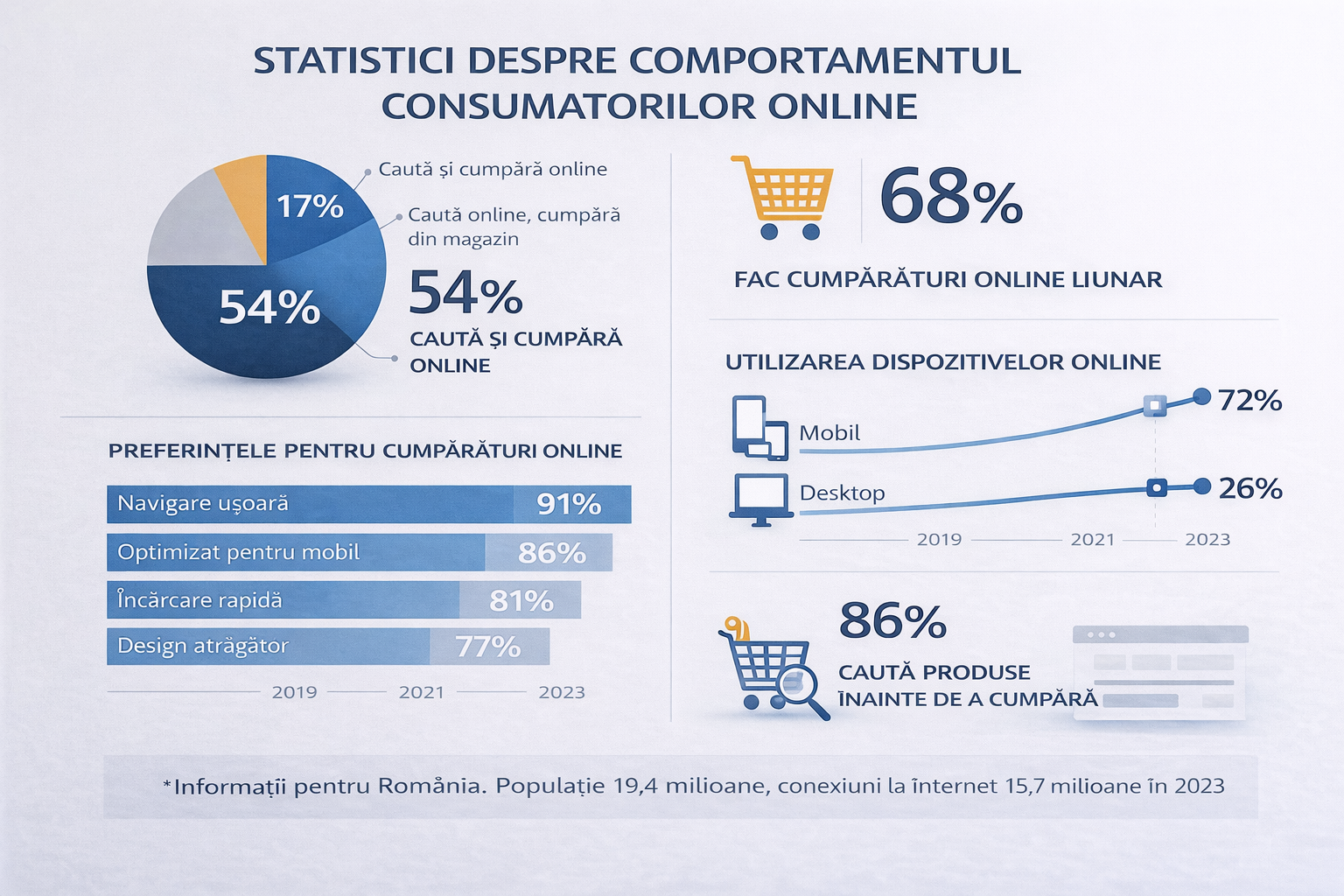 creare site web profesional