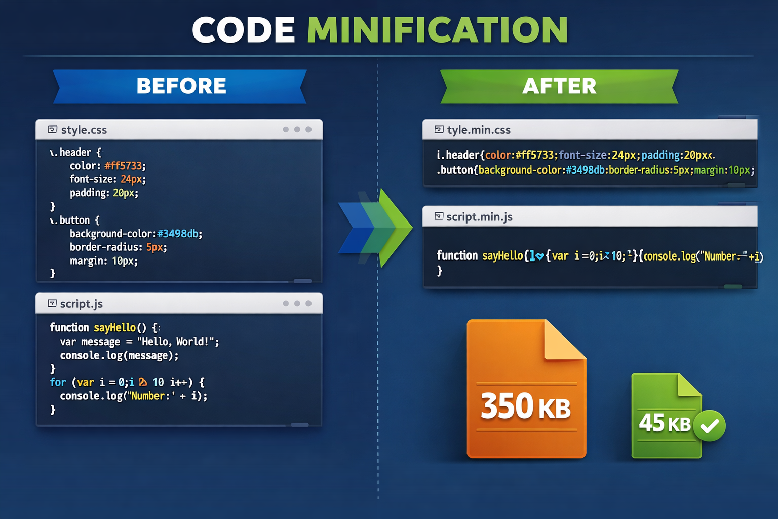 cum reduci timpul de incarcare site
