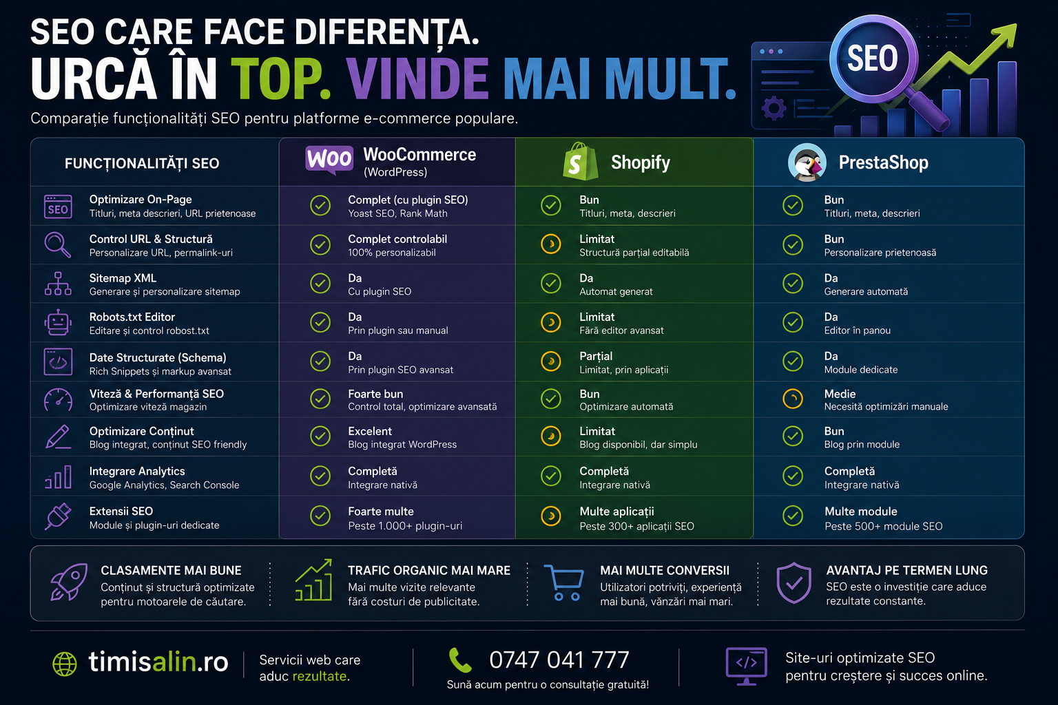 woocommerce