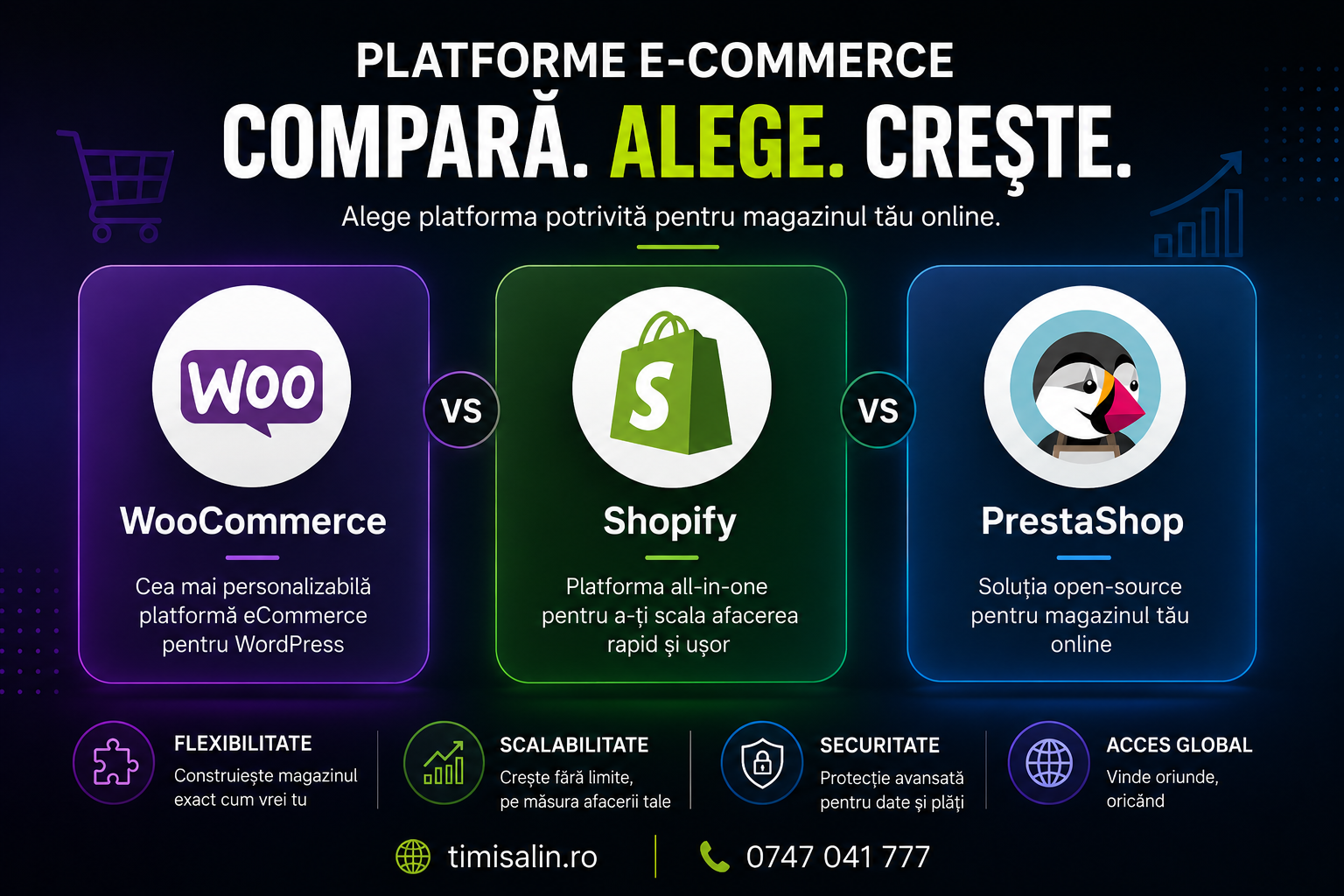 WooCommerce vs Shopify vs PrestaShop: Comparație Completă 2026