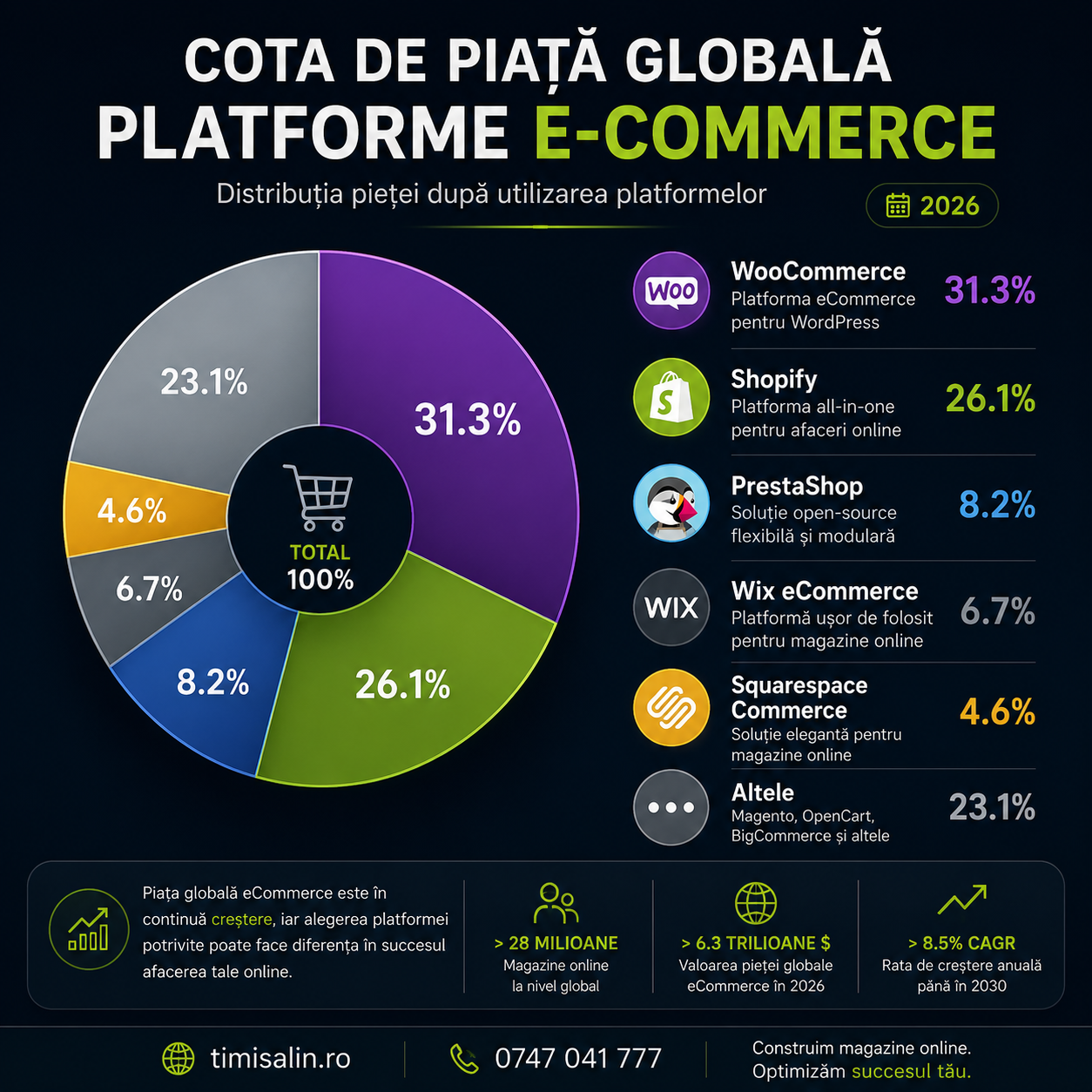 woocommerce